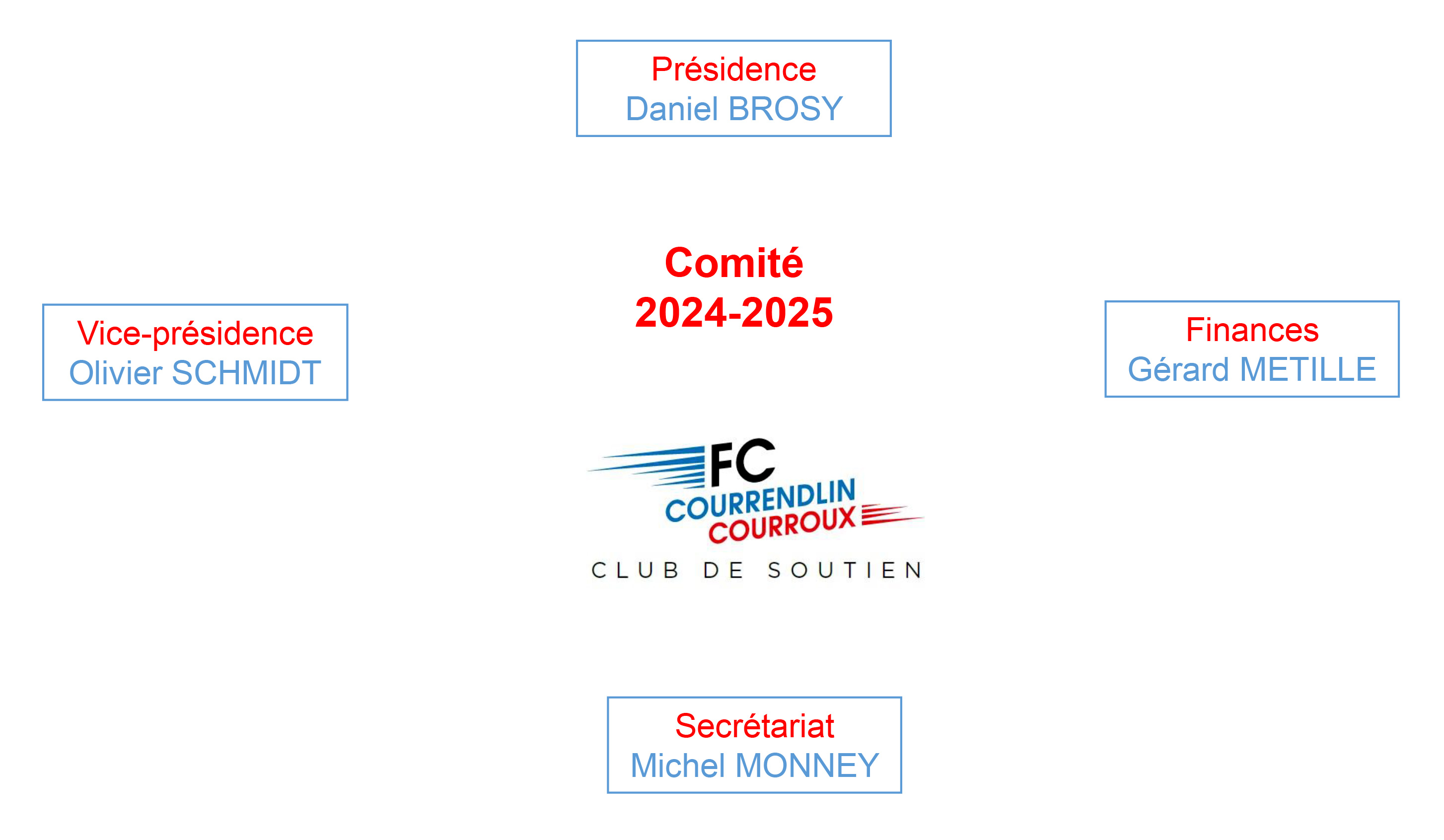Comité 2024